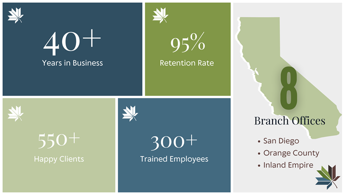 About Us By The Numbers